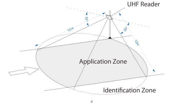 диаграмма чтения uhf считывателя